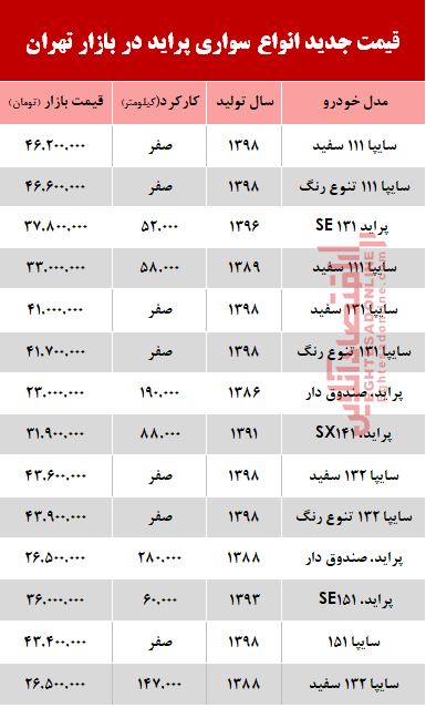 قیمت خودرو پراید در بازار تهران +جدول قیمت خودرو پراید در بازار تهران +جدول