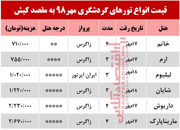 تور کیش چند؟ +جدول