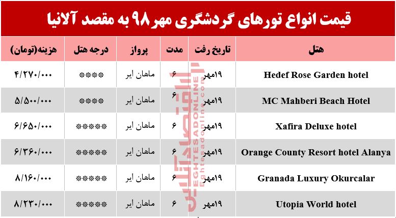 تور آلانیا چند تمام میشود؟ تور آلانیا چند تمام میشود؟