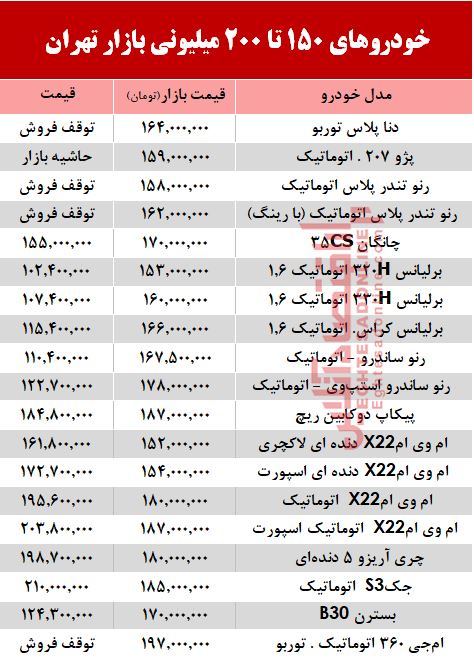 خودروهای 200میلیونی بازار تهران +جدول خودروهای 200میلیونی بازار تهران +جدول