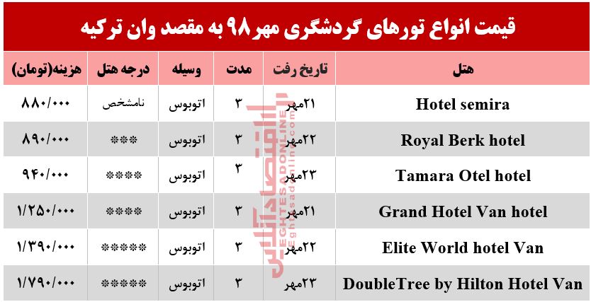 سفر زمینی به وان ترکیه چقدر آب میخورد؟ سفر زمینی به وان ترکیه چقدر آب میخورد؟
