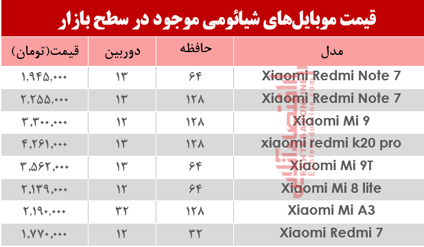 نرخ موبایلهای شیائومی در بازار؟+جدول نرخ موبایلهای شیائومی در بازار؟+جدول