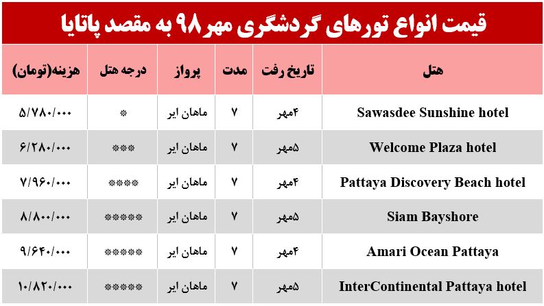 سفر به پاتایا چقدر آب میخورد؟ سفر به پاتایا چقدر آب میخورد؟