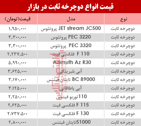 مظنه انواع دوچرخه ثابت در بازار؟ +جدول مظنه انواع دوچرخه ثابت در بازار؟ +جدول