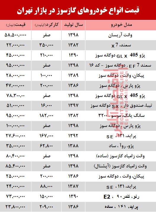 قیمت خودرو گازسوز در بازار تهران +جدول قیمت خودرو گازسوز در بازار تهران +جدول