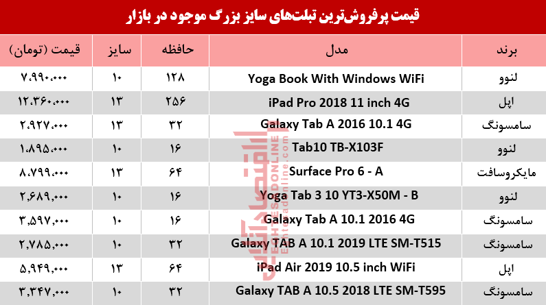 نرخ انواع تبلتهای سایز بزرگ در بازار +جدول نرخ انواع تبلتهای سایز بزرگ در بازار +جدول