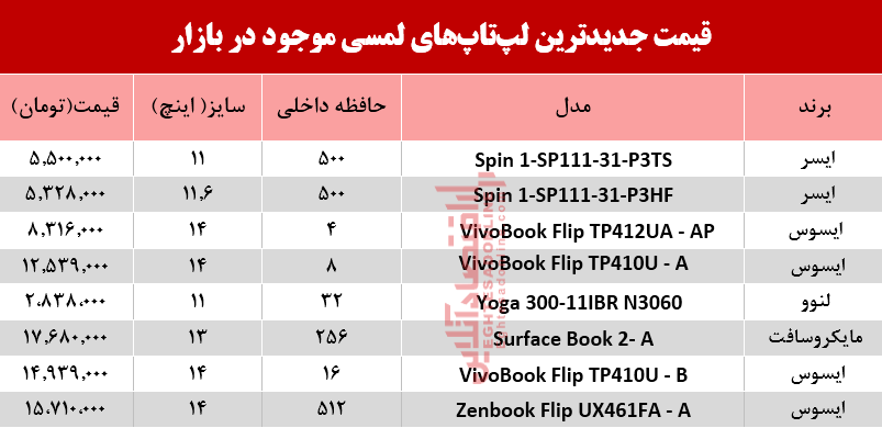 نرخ انواع لپ تاپ لمسی در بازار؟ +جدول