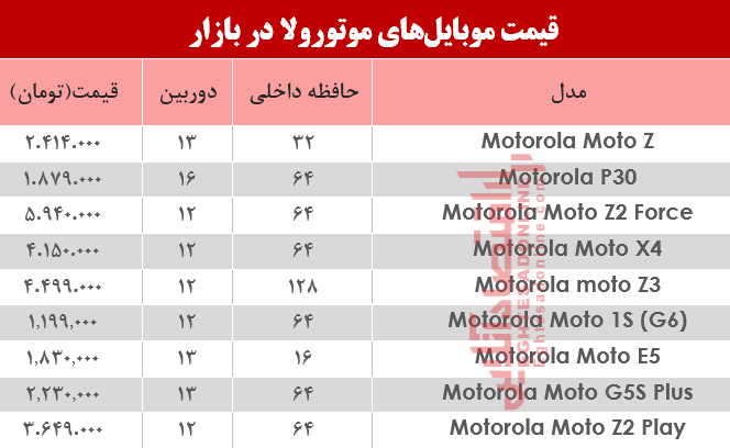 نرخ انواع موبایلهای موتورولا در بازار؟ +جدول نرخ انواع موبایلهای موتورولا در بازار؟ +جدول