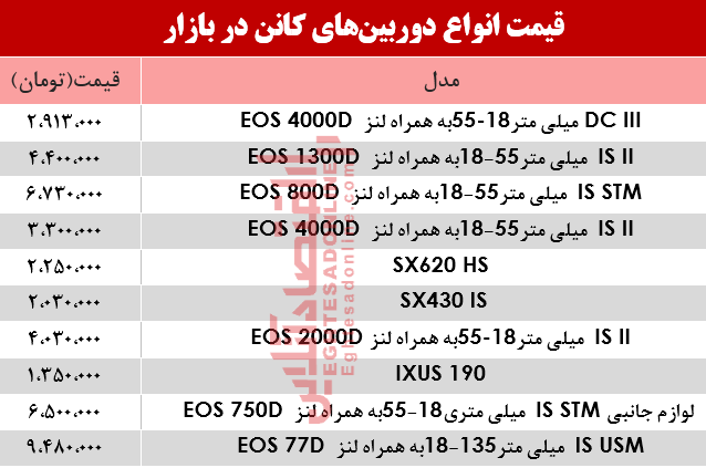 نرخ دوربینهای عکاسی کانن در بازار؟ +جدول نرخ دوربینهای عکاسی کانن در بازار؟ +جدول