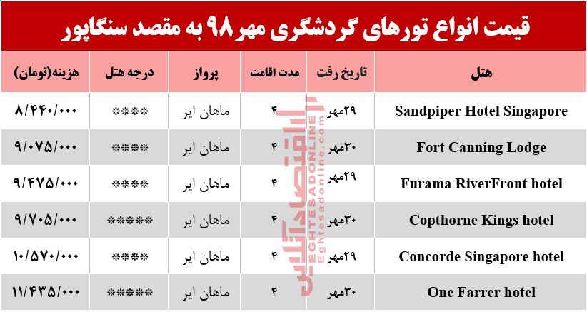 تور سنگاپور چقدر هزینه دارد؟