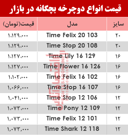 قیمت انواع دوچرخه بچگانه در بازار؟ +جدول قیمت انواع دوچرخه بچگانه در بازار؟ +جدول