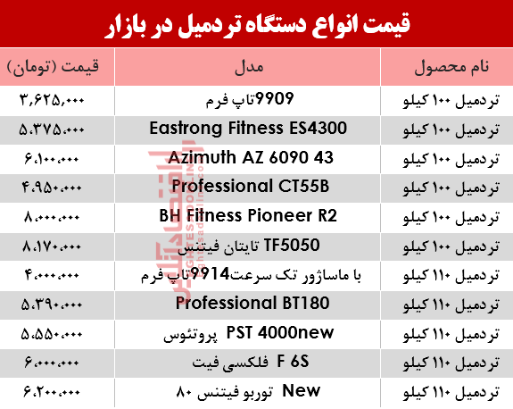 نرخ انواع تردمیل در بازار؟ +جدول نرخ انواع تردمیل در بازار؟ +جدول