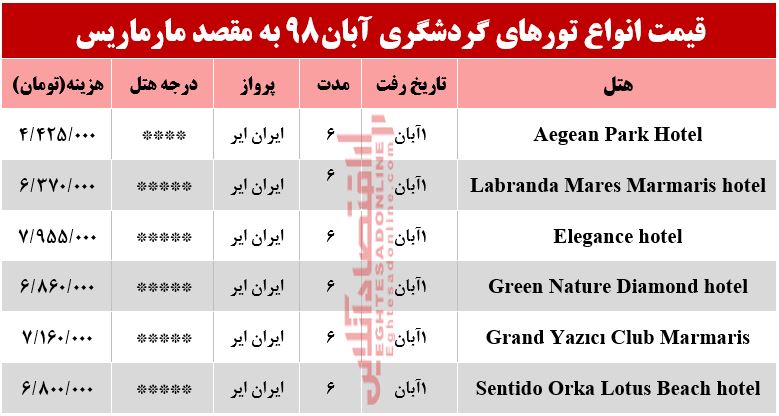 سفر به مارماریس ترکیه چند تمام می‌شود؟