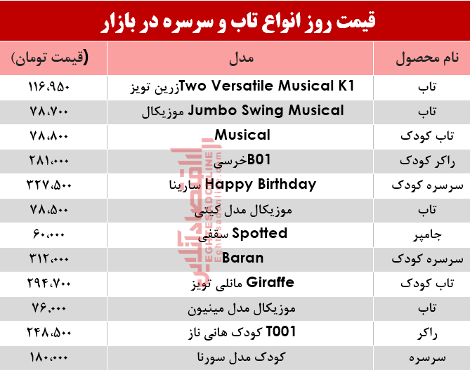 مظنه انواع تاب و سرسره در بازار؟ +جدول مظنه انواع تاب و سرسره در بازار؟ +جدول