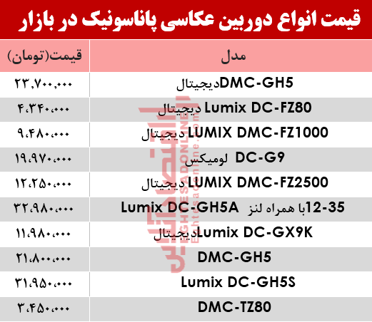 قیمت دوربینهای عکاسی پاناسونیک در بازار؟ +جدول قیمت دوربینهای عکاسی پاناسونیک در بازار؟ +جدول