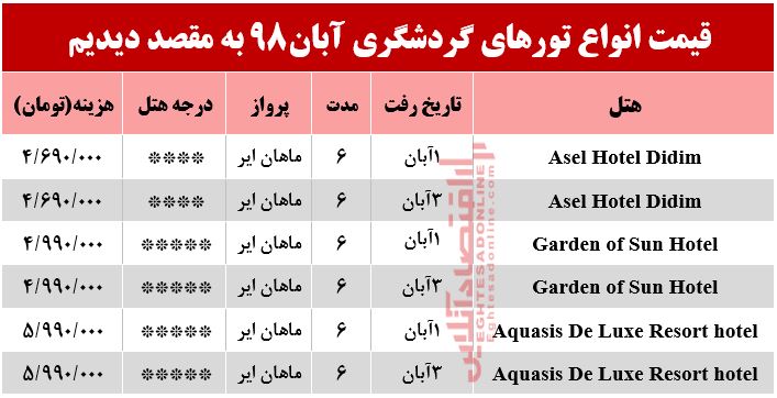 سفر به دیدیم ترکیه چند تمام میشود؟ سفر به دیدیم ترکیه چند تمام میشود؟