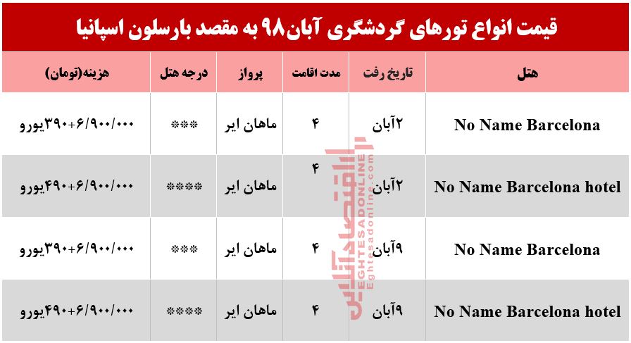 سفر به اسپانیا چقدر آب میخورد؟ سفر به اسپانیا چقدر آب میخورد؟