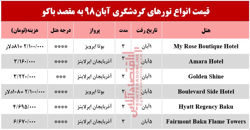 تور هوایی باکو آذربایجان چند؟ تور هوایی باکو آذربایجان چند؟