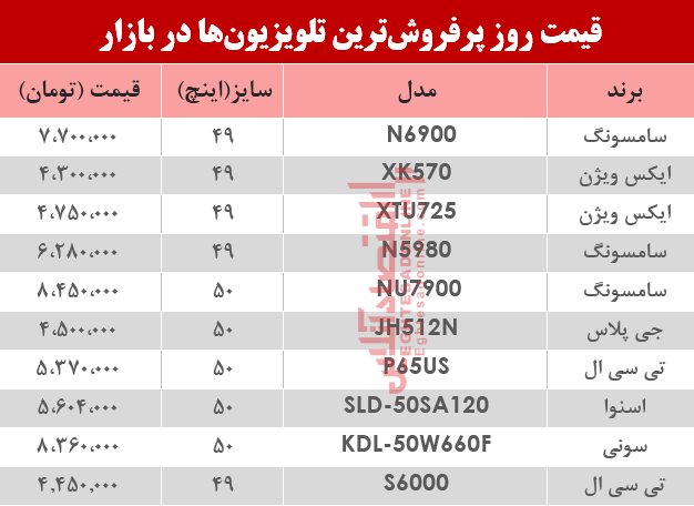 نرخ انواع پرفروشترین تلویزیون دربازار ؟ +جدول نرخ انواع پرفروشترین تلویزیون دربازار ؟ +جدول
