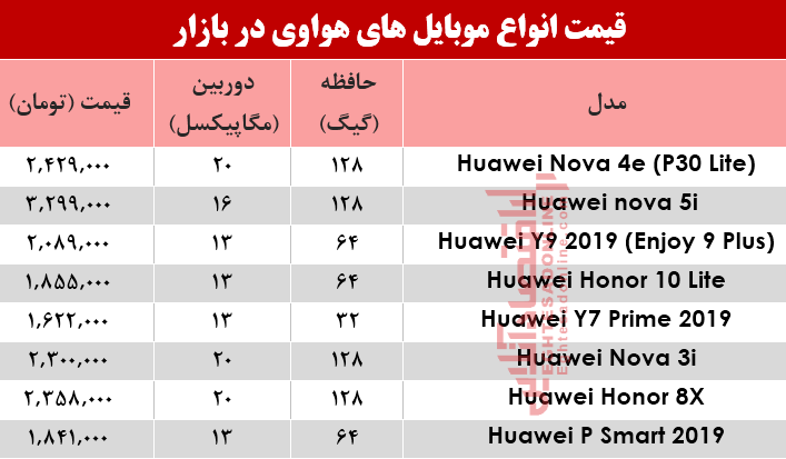 نرخ موبایلهای هوآوی در بازار؟ +جدول نرخ موبایلهای هوآوی در بازار؟ +جدول