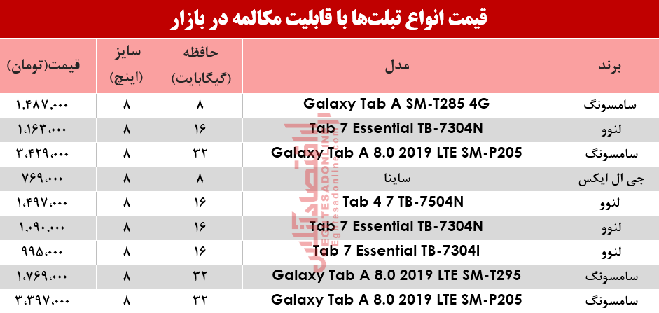 نرخ انواع تبلت با قابلیت مکالمه در بازار؟ +جدول نرخ انواع تبلت با قابلیت مکالمه در بازار؟ +جدول