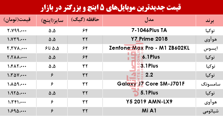 قیمت موبایلهای ۵اینچ و بالاتر در بازار؟ +جدول قیمت موبایلهای ۵اینچ و بالاتر در بازار؟ +جدول