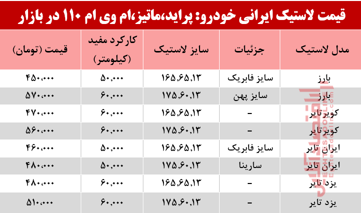 نرخ انواع لاستیک ایرانی پراید، ماتیز، ام وی ام 110در بازار؟ +جدول نرخ انواع لاستیک ایرانی پراید، ماتیز، ام وی ام 110در بازار؟ +جدول