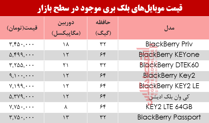 مظنه موبایلهای بلک بری در بازار +جدول مظنه موبایلهای بلک بری در بازار +جدول