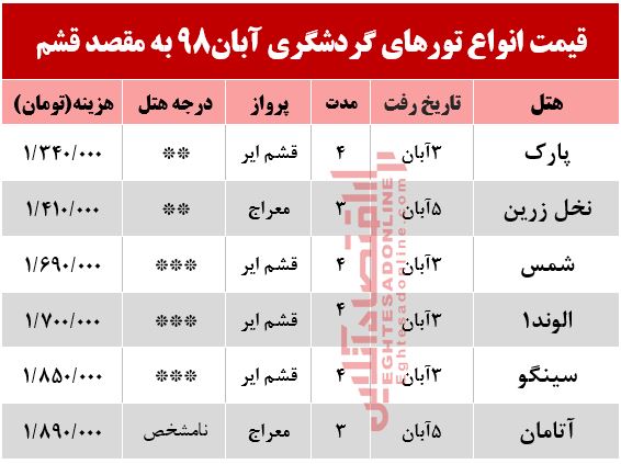 تور هوایی قشم چند؟ تور هوایی قشم چند؟