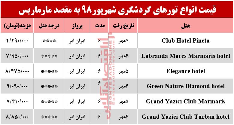 سفر به مارماریس ترکیه چند تمام میشود؟ سفر به مارماریس ترکیه چند تمام میشود؟