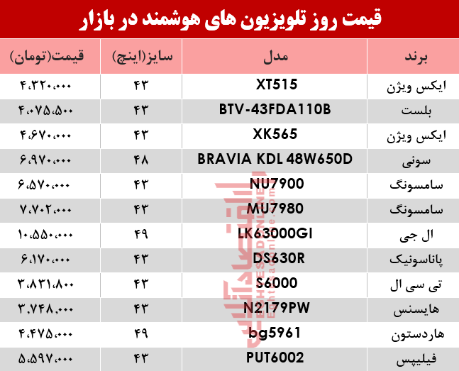 نرخ انواع تلویزیونهای هوشمند در بازار؟ +جدول نرخ انواع تلویزیونهای هوشمند در بازار؟ +جدول