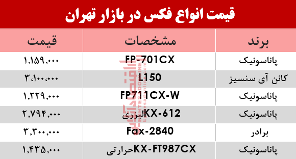 قیمت انواع فکس در بازار؟ +جدول قیمت انواع فکس در بازار؟ +جدول
