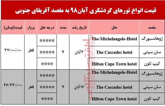 سفر به آفریقای جنوبی چقدر آب میخورد؟ سفر به آفریقای جنوبی چقدر آب میخورد؟