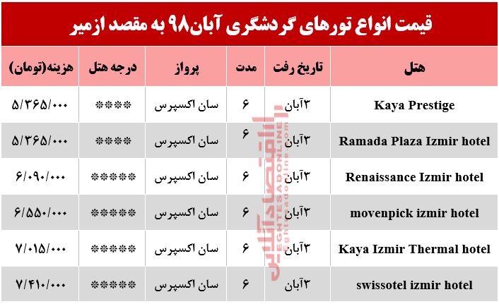 تور ازمیر چند تمام میشود؟ تور ازمیر چند تمام میشود؟