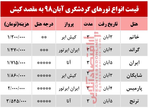 تور 3روزه کیش چند؟ تور 3روزه کیش چند؟