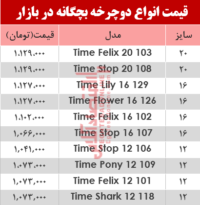 قیمت انواع دوچرخه بچگانه در بازار؟ +جدول قیمت انواع دوچرخه بچگانه در بازار؟ +جدول