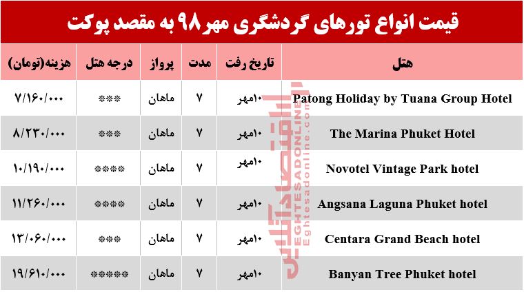 سفر به پوکت تایلند چقدر آب میخورد؟ سفر به پوکت تایلند چقدر آب میخورد؟