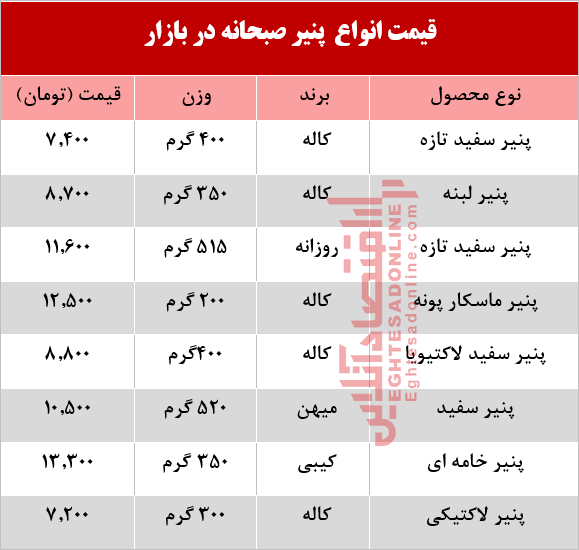 قیمت انواع پنیر صبحانه در بازار +جدول