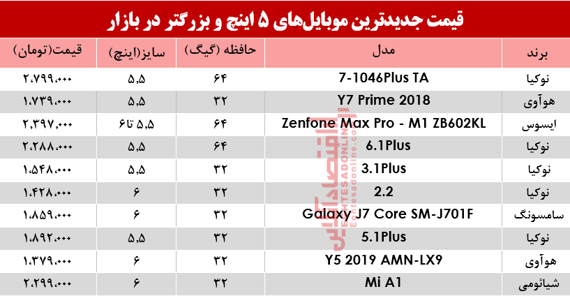 قیمت موبایلهای ۵اینچ و بالاتر در بازار؟ +جدول قیمت موبایلهای ۵اینچ و بالاتر در بازار؟ +جدول