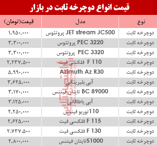 مظنه انواع دوچرخه ثابت در بازار؟ +جدول مظنه انواع دوچرخه ثابت در بازار؟ +جدول