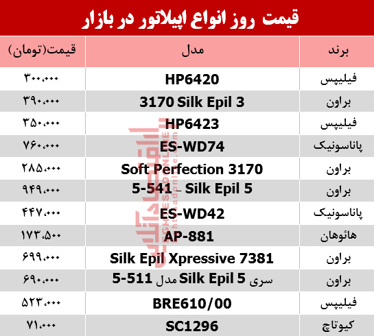 نرخ انواع اپیلاتور در بازار؟ +جدول نرخ انواع اپیلاتور در بازار؟ +جدول