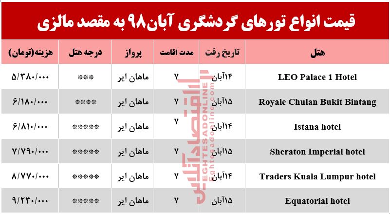 تور 7روزه مالزی چند تمام میشود؟ تور 7روزه مالزی چند تمام میشود؟