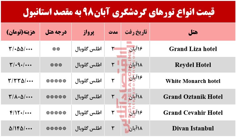 سفر به استانبول چقدر آب میخورد؟ سفر به استانبول چقدر آب میخورد؟