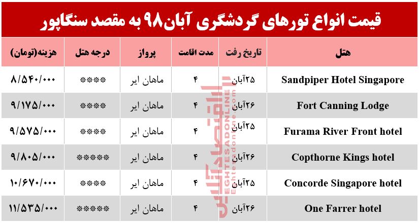 تور 4روزه سنگاپور چقدر هزینه دارد؟