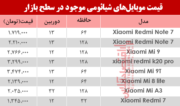 نرخ موبایلهای شیائومی در بازار؟+جدول نرخ موبایلهای شیائومی در بازار؟+جدول