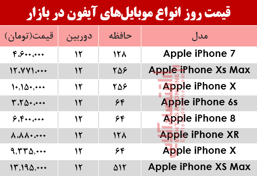 قیمت انواع موبایلهای آیفون در بازار؟ +جدول قیمت انواع موبایلهای آیفون در بازار؟ +جدول