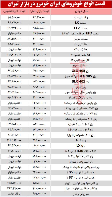 قیمت انواع محصولات ایران خودرو در بازار تهران + جدول قیمت انواع محصولات ایران خودرو در بازار تهران + جدول