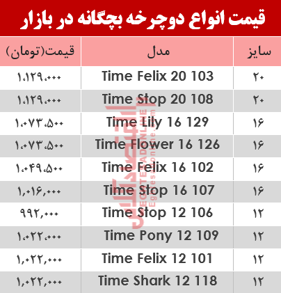 قیمت انواع دوچرخه بچگانه در بازار؟ +جدول قیمت انواع دوچرخه بچگانه در بازار؟ +جدول