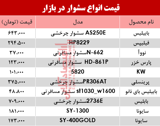 قیمت انواع سشوار در بازار؟ +جدول قیمت انواع سشوار در بازار؟ +جدول
