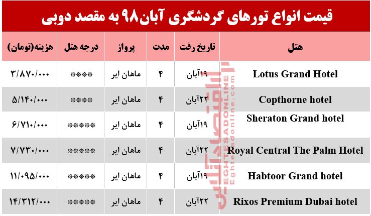 سفر به دوبی چقدر آب میخورد؟ سفر به دوبی چقدر آب میخورد؟